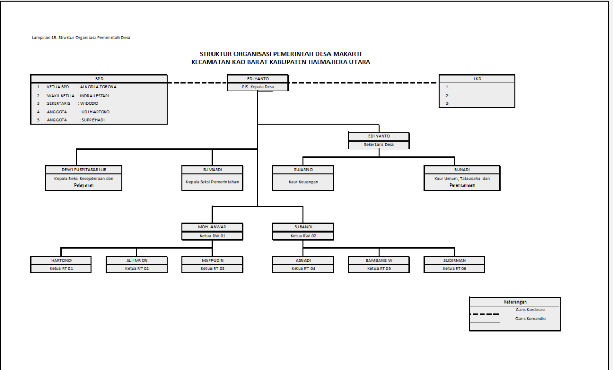 Setruktur Organisasi Pemerintah Desa